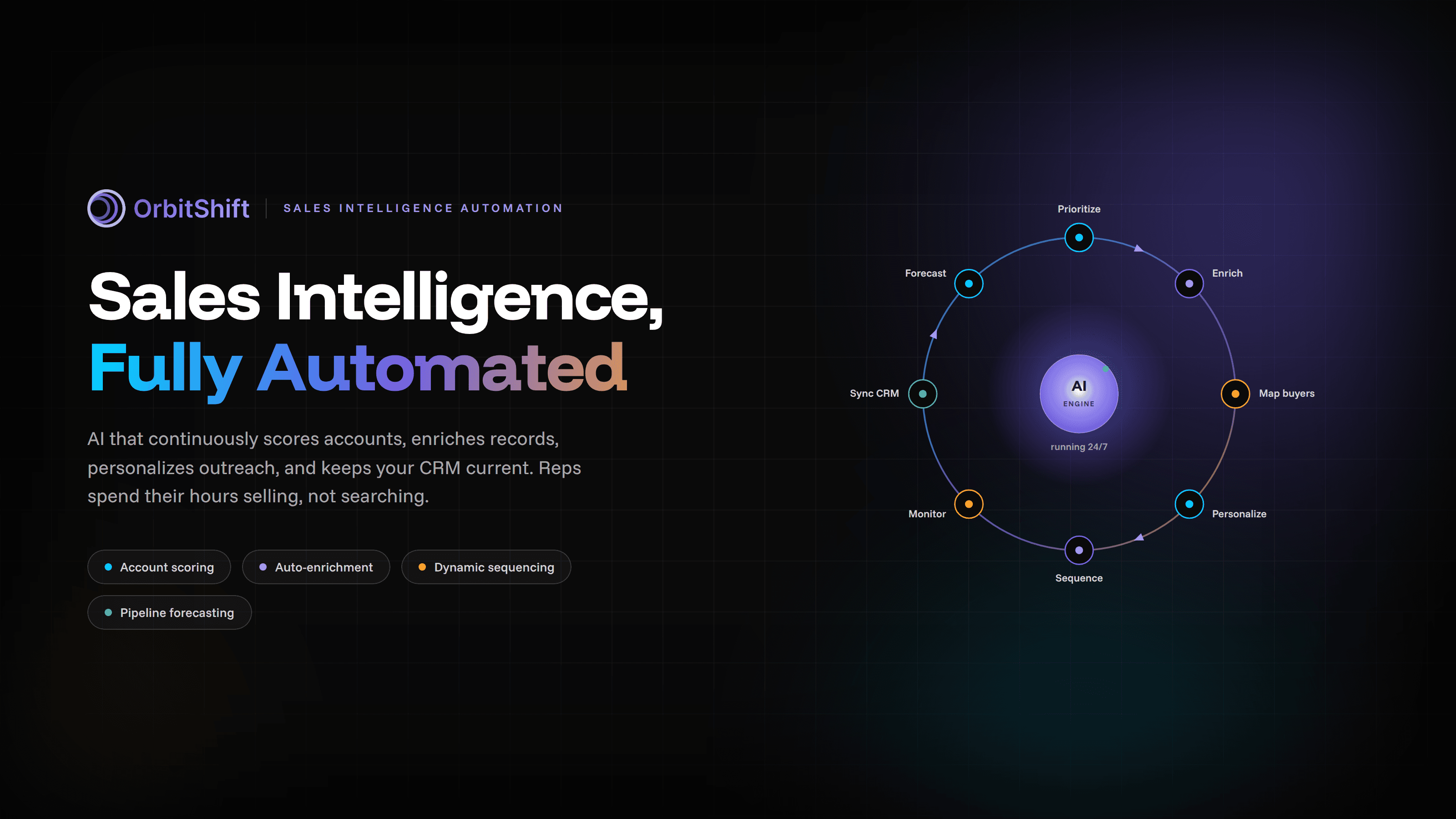 Sales Intelligence Automation: The Complete B2B Guide to AI-Driven Selling (2026)