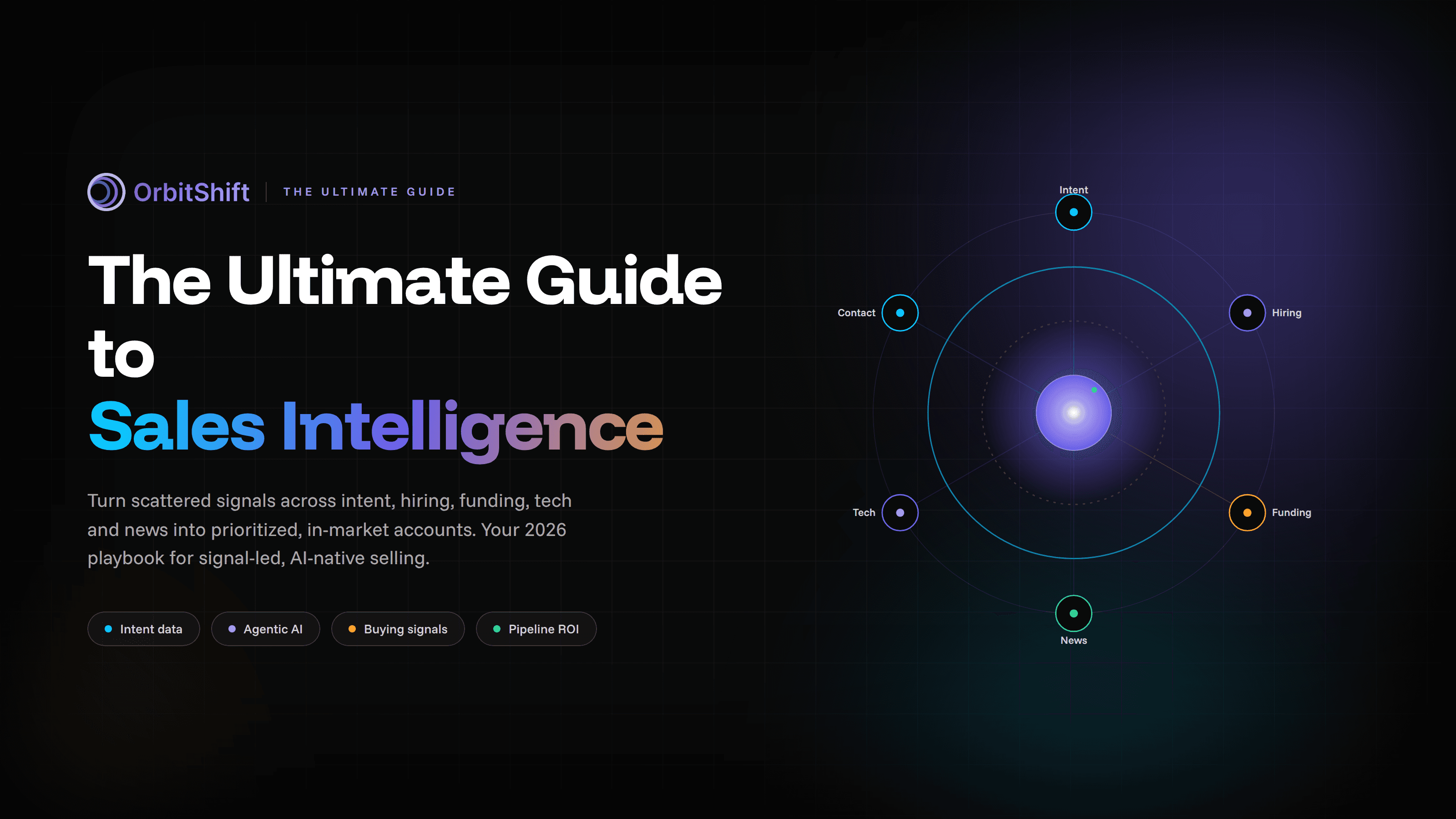 The Ultimate Guide to Sales Intelligence | OrbitShift