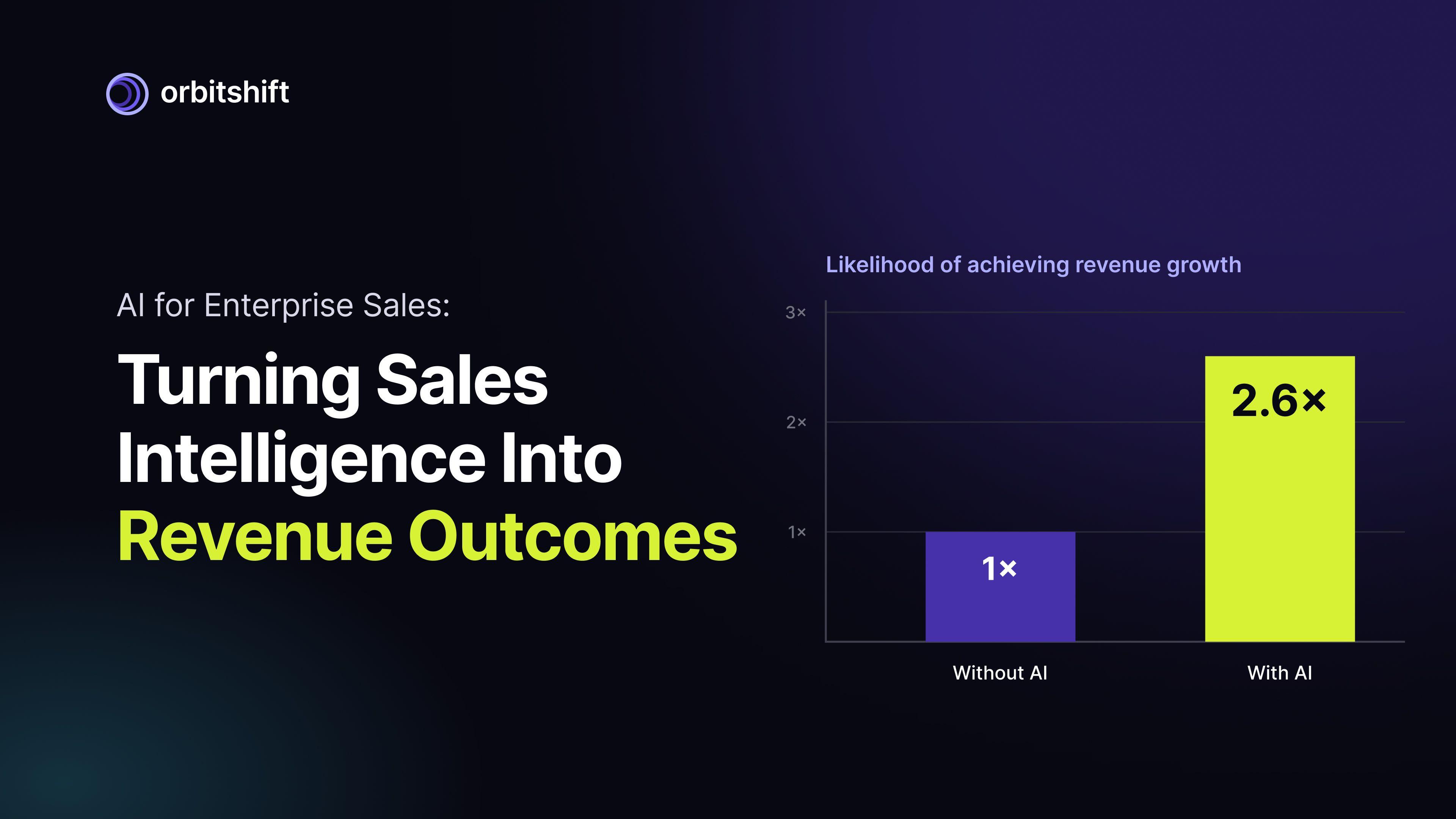 AI for Enterprise Sales: Turning Sales Intelligence into Revenue Outcomes