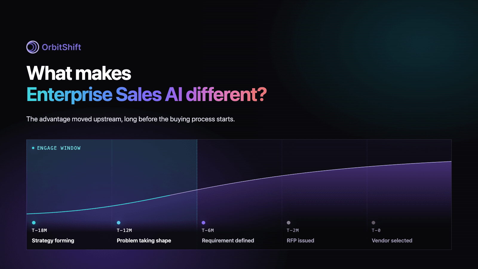 Enterprise Sales AI: Why Finding Signals First Isn't Enough