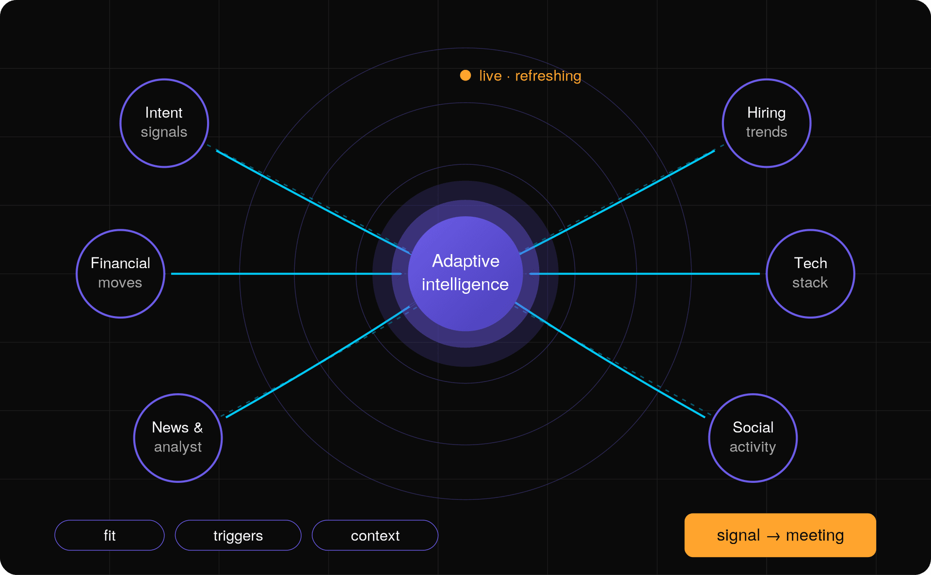 The End of Static Segmentation: How CROs and RevOps Build Adaptive GTM Engines